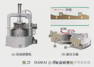 双面研磨技术研究现状与发展趋势